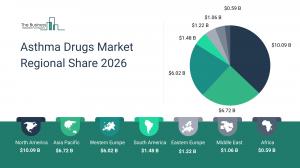 The Business Research Company’s Asthma Drugs Market Report 2026 – Market Size, Trends, And Forecast 2026–2035