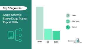 The Business Research Company’s Acute Ischemic Stroke Drugs Market Report 2026 – Market Size, Trends, And Forecast 2026–2035