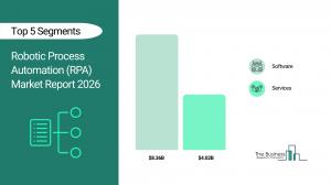 Robotic Process Automation (RPA) Market Report 2026_Segment