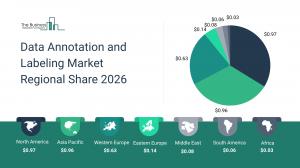 Data Annotation and Labeling Market Regional Share 2026