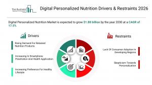Digital Personalized Nutrition Market Trends