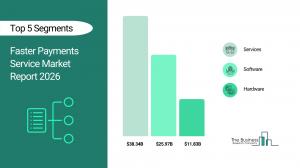Faster Payments Service Market Report 2026_Segment