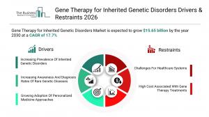 The Business Research Company’s Gene Therapy For Inherited Genetic Disorders Market Report 2026 – Market Size, Trends, And Forecast 2026–2035