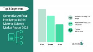 Generative Artificial Intelligence (AI) In Material Science Market Growth