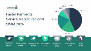 Faster Payments Service Market Regional Share 2026