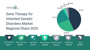 The Business Research Company’s Gene Therapy For Inherited Genetic Disorders Market Report 2026 – Market Size, Trends, And Forecast 2026–2035