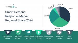 The Business Research Company’s Smart Demand Response Market Report 2026 – Market Size, Trends, And Forecast 2026–2035