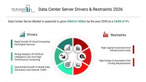 Data Center Server Market Drivers & Restraints 2026