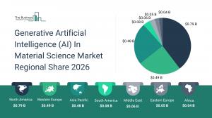 Generative Artificial Intelligence (AI) In Material Science Market Report