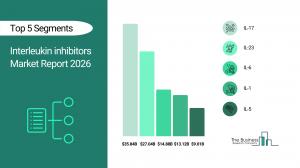 The Business Research Company’s Interleukin Inhibitors Market Report 2026 – Market Size, Trends, And Forecast 2026–2035