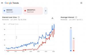 MEDDIC/MEDDPICC growth