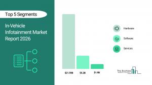 In-Vehicle Infotainment Market Size