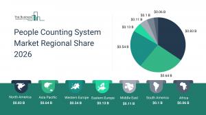 People Counting System Market Overview