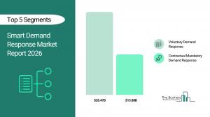 The Business Research Company’s Smart Demand Response Market Report 2026 – Market Size, Trends, And Forecast 2026–2035