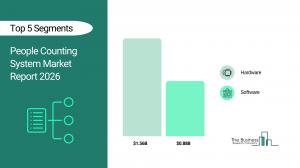  People Counting System Market Size