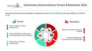 The Business Research Company’s Automotive Semiconductor Market Report 2026 – Market Size, Trends, And Forecast 2026–2035