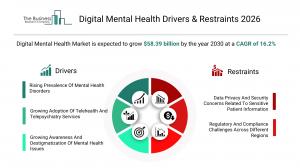 The Business Research Company’s Digital Mental Health Market Report 2026 – Market Size, Trends, And Forecast 2026–2035