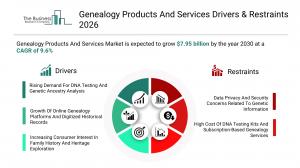 genealogy products and services market size