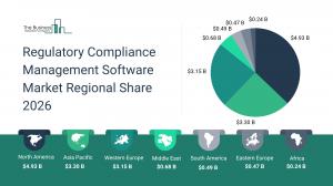 Regulatory Compliance Management Software Market Size