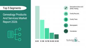 genealogy products and services market trends