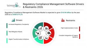 Regulatory Compliance Management Software Market Growth Forecast