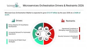 The Business Research Company’s Microservices Orchestration Market Report 2026 – Market Size, Trends, And Forecast 2026–2035