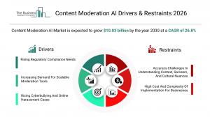 The Business Research Company’s Content Moderation AI Market Report 2026 – Market Size, Trends, And Forecast 2026–2035