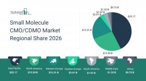 The Business Research Company’s Small Molecule CMO/CDMO Market Report 2026 – Market Size, Trends, And Forecast 2026–2035