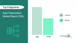 Data Tokenization Market Report 2026_Segment