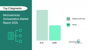 The Business Research Company’s Microservices Orchestration Market Report 2026 – Market Size, Trends, And Forecast 2026–2035