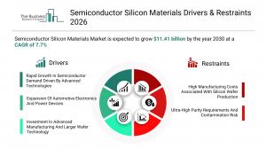 The Business Research Company’s Semiconductor Silicon Materials Market Report 2026 – Market Size, Trends, And Forecast 2026–2035