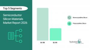 The Business Research Company’s Semiconductor Silicon Materials Market Report 2026 – Market Size, Trends, And Forecast 2026–2035