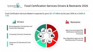 Food Certification Services Market Growth Forecast