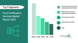 Food Certification Services Market Segmentation