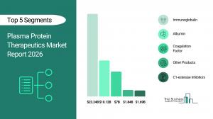 Plasma Protein Therapeutics Market Report 2026_Segment