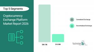 Cryptocurrency Exchange Platform Market Report 2026_Segment