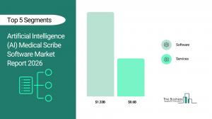 Artificial Intelligence (AI) Medical Scribe Software Market Report 2026_Segment