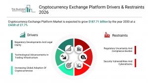 Cryptocurrency Exchange Platform Market Drivers & Restraints 2026_Driver