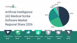 Artificial Intelligence (AI) Medical Scribe Software Market Regional Share 2026