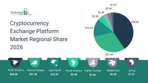 Cryptocurrency Exchange Platform Market Regional Share 2026_Region