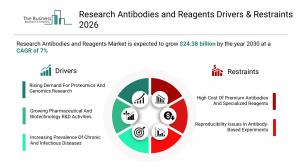 Research Antibodies and Reagents Market Drivers & Restraints 2026_Driver
