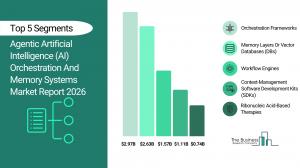 Agentic Artificial Intelligence (AI) Orchestration And Memory Systems Market Report 2026_Segment.webp