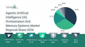 Agentic Artificial Intelligence (AI) Orchestration And Memory Systems Market Regional Share 2026_Region