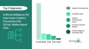 Artificial Intelligence (AI) Data Center Graphics Processing Units (GPUs)  Market Report 2026_Segment