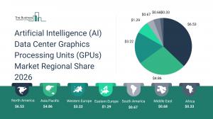 Artificial Intelligence (AI) Data Center Graphics Processing Units (GPUs)  Market Regional Share 2026_Region