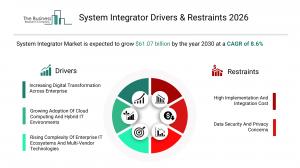System Integrator Market Drivers & Restraints 2026_Driver