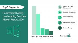 Commercial Facility Landscaping Services Market Report 2026_Segment