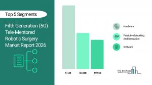 Fifth Generation (5G) Tele-Mentored Robotic Surgery Market Segmentation