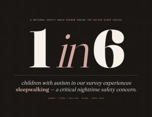 “Autism Sleep Risk Graphic”  shows 1 out of 6 parents have sleep exhaustion