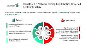 Industrial Fifth Generation (5G) Network Slicing For Robotics Market Size